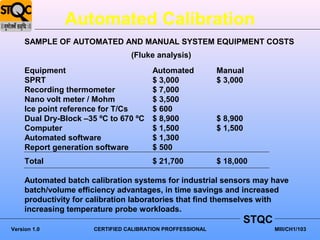 Automated Calibration
     SAMPLE OF AUTOMATED AND MANUAL SYSTEM EQUIPMENT COSTS
                                 (Fluke analysis)
     Equipment                          Automated           Manual
     SPRT                               $ 3,000             $ 3,000
     Recording thermometer              $ 7,000
     Nano volt meter / Mohm             $ 3,500
     Ice point reference for T/Cs       $ 600
     Dual Dry-Block –35 ºC to 670 ºC    $ 8,900             $ 8,900
     Computer                           $ 1,500             $ 1,500
     Automated software                 $ 1,300
     Report generation software         $ 500
     Total                              $ 21,700            $ 18,000

     Automated batch calibration systems for industrial sensors may have
     batch/volume efficiency advantages, in time savings and increased
     productivity for calibration laboratories that find themselves with
     increasing temperature probe workloads.
                                                                      STQC
Version 1.0           CERTIFIED CALIBRATION PROFFESSIONAL                    MIII/CH1/103
 