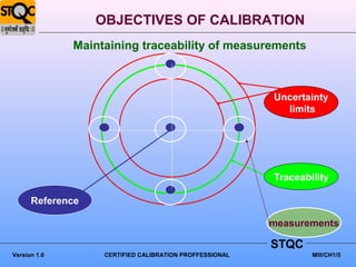 OBJECTIVES OF CALIBRATION
              Maintaining traceability of measurements



                                                         Uncertainty
                                                           limits




                                                         Traceability

      Reference

                                                         measurements

                                                         STQC
Version 1.0        CERTIFIED CALIBRATION PROFFESSIONAL           MIII/CH1/5
 
