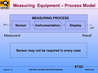 Measuring Equipment – Process Model

                          MEASURING PROCESS

I/P           Sensor         Instrumentation                 Display
                                                                              O/P


Measurand                                                              Result



               Sensor may not be required in every case




                                                               STQC
Version 1.0            CERTIFIED CALIBRATION PROFFESSIONAL              MIII/CH1/64
 