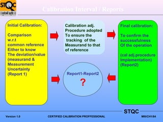 Calibration Interval / Reports

 Initial Calibration:               Calibration adj.            Final calibration:
                                    Procedure adopted
 Comparison                         To ensure the               To confirm the
 w.r.t                              tracking of the             successfulness
 common reference                   Measurand to that           Of the operation
 Either to know                     of reference
 The deviation/value                                            (cal adj.procedure
 (measurand &                                                   Implementation)
 Measurement                                                    (Report2)
 Uncertainty
 (Report 1)                          Report1-Report2

                                             ?

                                                                 STQC
Version 1.0               CERTIFIED CALIBRATION PROFFESSIONAL              MIII/CH1/84
 