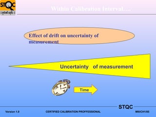 Within Calibration Interval….



              Effect of drift on uncertainty of
              measurement



                               Uncertainty of measurement



                                           Time



                                                            STQC
Version 1.0           CERTIFIED CALIBRATION PROFFESSIONAL          MIII/CH1/85
 