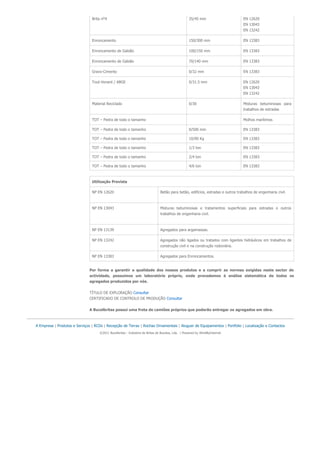 Brita nº4 35/45 mm EN 12620
EN 13043
EN 13242
Enroncamento 150/300 mm EN 13383
Enroncamento de Gabião 100/150 mm EN 13383
Enroncamento de Gabião 70/140 mm EN 13383
Gravo-Cimento 0/32 mm EN 13383
Tout-Venant / ABGE 0/31.5 mm EN 12620
EN 13043
EN 13242
Material Reciclado 0/30 Misturas betuminosas para
trabalhos de estradas
TOT – Pedra de todo o tamanho Molhos marítimos
TOT – Pedra de todo o tamanho 0/500 mm EN 13383
TOT – Pedra de todo o tamanho 10/90 Kg EN 13383
TOT – Pedra de todo o tamanho 1/3 ton EN 13383
TOT – Pedra de todo o tamanho 2/4 ton EN 13383
TOT – Pedra de todo o tamanho 4/6 ton EN 13383
Utilização Prevista
NP EN 12620 Betão para betão, edifícios, estradas e outros trabalhos de engenharia civil.
NP EN 13043 Misturas betuminosas e tratamentos superficiais para estradas e outros
trabalhos de engenharia civil.
NP EN 13139 Agregados para argamassas.
NP EN 13242 Agregados não ligados ou tratados com ligantes hidráulicos em trabalhos de
construção civil e na construção rodoviária.
NP EN 13383 Agregados para Enroncamentos.
Por forma a garantir a qualidade dos nossos produtos e a cumprir as normas exigidas neste sector de
actividade, possuímos um laboratório próprio, onde procedemos à análise sistemática de todos os
agregados produzidos por nós.
TÍTULO DE EXPLORAÇÃO Consultar
CERTIFICADO DE CONTROLO DE PRODUÇÃO Consultar
A Bucelbritas possui uma frota de camiões próprios que poderão entregar os agregados em obra.
A Empresa | Produtos e Serviços | RCDs | Recepção de Terras | Rochas Ornamentais | Aluguer de Equipamentos | Portfolio | Localização e Contactos
©2011 Bucelbritas - Indústria de Britas de Bucelas, Lda. | Powered by WindByInternet
 