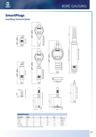 BORE GAUGING

       SmartPlugs
       SmartPlug Technical Detail




                         SMARTPLUGS
                         Size (mm)       Range       h            L1      L2     W     G
                         6-7.8*          0.15        3            27      35     0.5   M6x0.75
                         7.9-20          0.15        3            27      35     0.5   M6x0.75
                         15-45           0.2         3.5          28      43.5   1     M10x1
                         45.1-70         0.2         4            28      44     1.5   M10x1
                         70.1-280        0.2         4            35      44     1.5   M10x1
                         * max measuring depth 27mm between 6 and 7.8mm



                                                                                                              21


BUK2012_P20-21.indd 21                                                                                  23/12/2011 15:24
 
