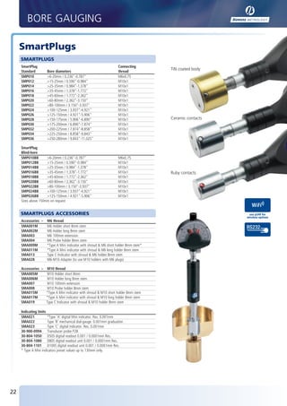 BORE GAUGING

        SmartPlugs
          SMARTPLUGS
          SmartPlug                                                       Connecting
                                                                                            TiN coated body
          Standard         Bore diameters                                 thread
          SMP010           >6-20mm / 0.236"-0.787"                        M6x0.75
          SMP012           >15-25mm / 0.590"-0.984"                       M10x1
          SMP014           >25-35mm / 0.984"-1.378"                       M10x1
          SMP016           >35-45mm / 1.378"-1.772"                       M10x1
          SMP018           >45-60mm / 1.772"-2.362"                       M10x1
          SMP020           >60-80mm / 2.362"-3.150"                       M10x1
          SMP022           >80-100mm / 3.150"-3.937"                      M10x1
          SMP024           >100-125mm / 3.937"-4.921"                     M10x1
          SMP026           >125-150mm / 4.921"-5.906"                     M10x1
          SMP028           >150-175mm / 5.906"-6.890"                     M10x1             Ceramic contacts
          SMP030           >175-200mm / 6.890"-7.874"                     M10x1
          SMP032           >200-225mm / 7.874"-8.858"                     M10x1
          SMP034           >225-250mm / 8.858"-9.843"                     M10x1
          SMP036           >250-280mm / 9.843"-11.025"                    M10x1

          SmartPlug
          Blind-bore
          SMP010BB        >6-20mm / 0.236"-0.787"                         M6x0.75
          SMP012BB        >15-25mm / 0.590"-0.984"                        M10x1
          SMP014BB        >25-35mm / 0.984"-1.378"                        M10x1
          SMP016BB        >35-45mm / 1.378"-1.772"                        M10x1             Ruby contacts
          SMP018BB        >45-60mm / 1.772"-2.362"                        M10x1
          SMP020BB        >60-80mm / 2.362"-3.150"                        M10x1
          SMP022BB        >80-100mm / 3.150"-3.937"                       M10x1
          SMP024BB        >100-125mm / 3.937"-4.921"                      M10x1
          SMP026BB        >125-150mm / 4.921"-5.906"                      M10x1
          Sizes above 150mm on request


          SMARTPLUGS ACCESSORIES                                                                                see p249 for
                                                                                                               wireless options
          Accessories –    M6 thread
          SMA001M          M6 Holder short 8mm stem
          SMA002M          M6 Holder long 8mm stem
          SMA003           M6 100mm extension
          SMA004           M6 Probe holder 8mm stem
          SMA009M          *Type A Mini indicator with shroud & M6 short holder 8mm stem*
          SMA011M          *Type A Mini indicator with shroud & M6 long holder 8mm stem
          SMA013           Type C Indicator with shroud & M6 holder 8mm stem
          SMA028           M6-M10 Adapter (to use M10 holders with M6 plugs)

          Accessories – M10 thread
          SMA005M       M10 Holder short 8mm
          SMA006M       M10 Holder long 8mm stem
          SMA007        M10 100mm extension
          SMA008        M10 Probe holder 8mm stem
          SMA015M       *Type A Mini indicator with shroud & M10 short holder 8mm stem
          SMA017M       *Type A Mini indicator with shroud & M10 long holder 8mm stem
          SMA019        Type C Indicator with shroud & M10 holder 8mm stem

          Indicating Units
          SMA021            *Type ‘A’ digital Mini indicator. Res. 0.001mm
          SMA022            Type ‘B’ mechanical dial-gauge. 0.001mm graduation
          SMA023            Type ‘C’ digital indicator. Res. 0.001mm
          30-900-0994 Transducer probe P2B
          30-804-1050 D50S digital readout 0.001 / 0.0001mm Res.
          30-804-1080 D80S digital readout unit 0.001 / 0.0001mm Res.
          30-804-1101 D100S digital readout unit 0.001 / 0.0001mm Res.
          * Type A Mini indicators preset values up to 130mm only.




   22


BUK2012_P22-23.indd 22                                                                                                   27/01/2012 08:56
 