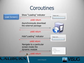 CoroutinesShow “Loading” indicatorLoad Screen()yieldreturnyieldreturnyieldreturnyieldreturnAsynchronously download the external packageHide“Loading” indicatorNavigate to a particular screen inside the dynamic module