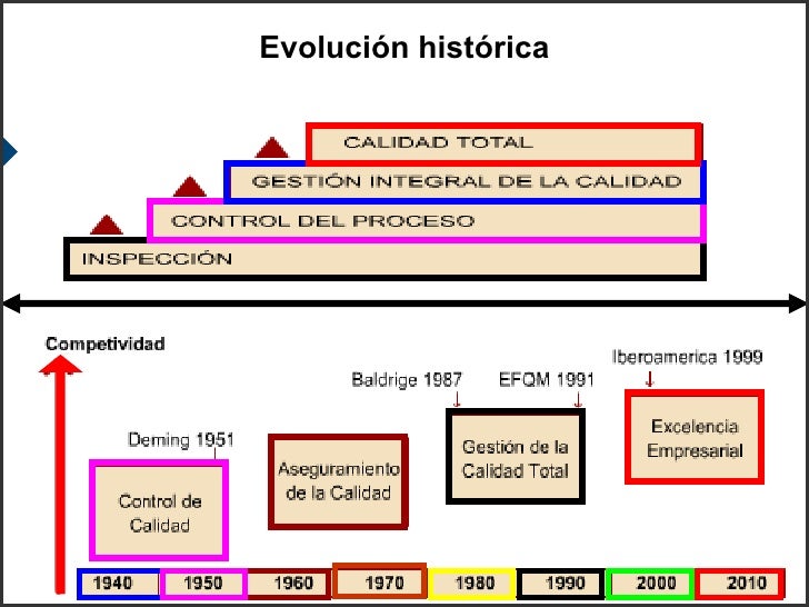 Calidad