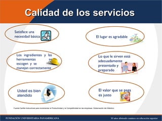 Calidad de los servicios Satisface una necesidad básica Los ingredientes y las herramientas se escogen y se  manejan correctamente Usted es bien atendido El lugar es agradable Lo   que le sirven está adecuadamente presentado y preparado El valor que se paga es justo Fuente:Cartilla Instructivas para incrementar la Productividad y la Competitividad en las empresas. Gobernación del Atlántico  