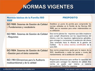NORMAS VIGENTES Normas básicas de la Familia ISO 9000 PROPOSITO  ISO 9000. Sistemas de Gestión de Calidad – Fundamentos y vocabulario  Establece un punto de partida para comprender las normas utilizadas en la Familia de las Normas ISO 9000, que se necesitan para evitar malentendidos en su utilización  ISO 9001. Sistemas de Gestión de Calidad - Requisitos Esta norma plantea los  requisitos que debe emplearse para cumplir eficazmente con los requerimientos del cliente y con los requisitos reglamentarios aplicables, para conseguir e incrementar la satisfacción del cliente .Esta orientada hacia la eficacia de la gestión de Calidad.  Es la única norma certificable  de la serie ISO .  ISO 9004. Sistemas de Gestión de Calidad –Gestión para el éxito sostenido  Esta norma proporciona ayuda para la mejora de su SGC, beneficiando a todas las partes a través del mantenimiento  de la satisfacción del cliente  ISO 19011Directrices para la Auditoria medioambiental y de la calidad  Proporciona directrices para verificar la capacidad del sistema para conseguir los objetivos de calidad. Esta norma se puede usar interna o externa (proveedores). Define los requisitos  