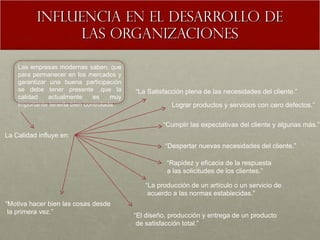 Influencia en el desarrollo de las organizaciones La Calidad influye en:  “ La Satisfacción plena de las necesidades del cliente.” “ Cumplir las expectativas del cliente y algunas más.” “ Despertar nuevas necesidades del cliente.” Lograr productos y servicios con cero defectos.” “ Motiva hacer bien las cosas desde la primera vez.” “ El diseño, producción y entrega de un producto de satisfacción total.” “ La producción de un artículo o un servicio de acuerdo a las normas establecidas.” “ Rapidez y eficacia de la respuesta  a las solicitudes de los clientes.” Las empresas modernas saben, que para permanecer en los mercados y garantizar una buena participación se debe tener presente ,que la calidad actualmente es muy importante tenerla bien controlada. 
