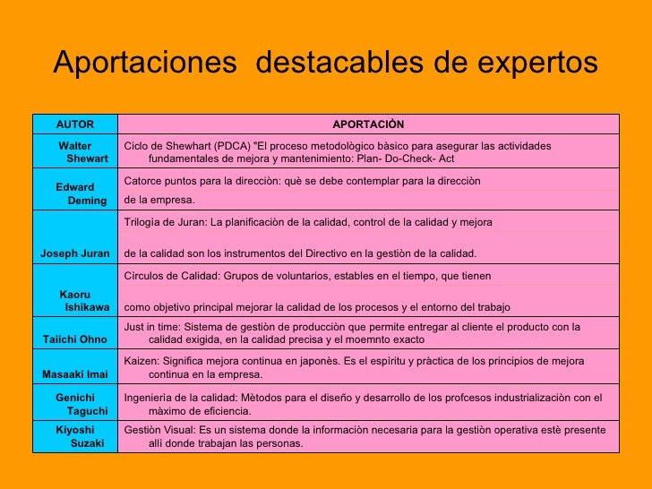 Calidad