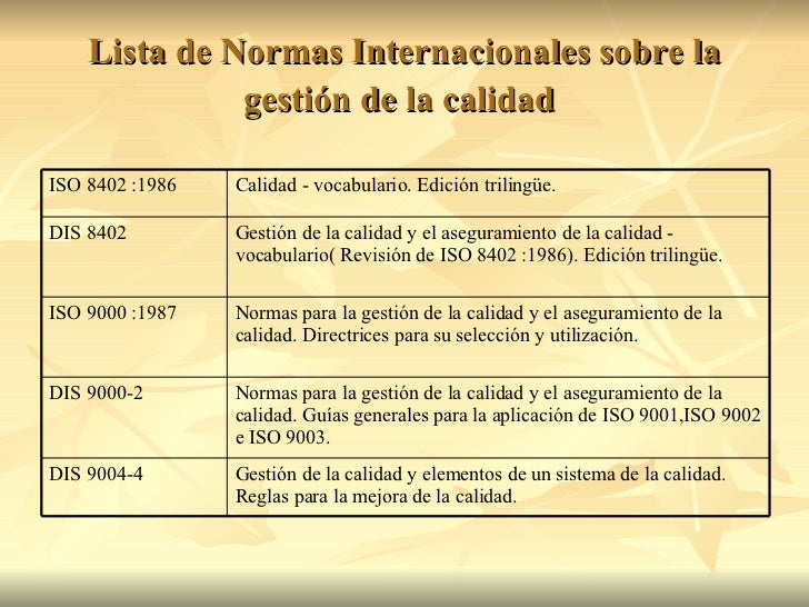 Normas para la Calidad