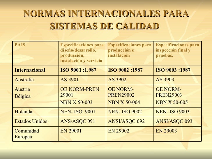 Normas para la Calidad
