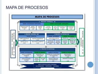 MAPA DE PROCESOS

 