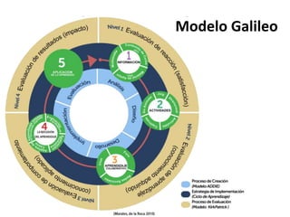 Algunas de las variables a considerar en el tema de 
calidad deberían responder a: 
1. Tiene el curso suficientes prácticas y ejercicios? 
2. Hay objetivos claros en el curso? 
3. Se indica la metodología de desarrollo del curso? 
4. Incluye diferentes tipos de evaluación 
(Diagnostico, Sumativa, Formativa)? 
5. Se basan las prácticas en problemas de la vida real? 
6. El curso presenta una estructura general, contenido 
útil y actualizado? 
7. La retroalimentación de las prácticas es buena? 
8. Se mantiene la motivación del estudiante a lo largo 
del curso? 
 