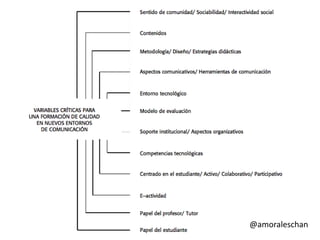 ¿Qué es lo primero que piensan 
cuando hablamos de Calidad en 
la Educación Virtual? 
 