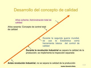 Desarrollo del concepto de calidad
Años ochenta: Administración total de
calidad
Años sesenta: Concepto de control total
de calidad

Durante la segunda guerra mundial,
se
usa
la
Estadística
como
herramienta básica del control de
calidad
Durante la revolución Industrial se separa la calidad de la
producción; se implementa la inspección separada

Antes revolución Industrial, no se separa la calidad de la producción
Iesatec-Demetrio Mota

6-14

 