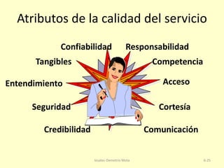 Atributos de la calidad del servicio
Confiabilidad

Responsabilidad

Tangibles

Competencia
Acceso

Entendimiento
Seguridad

Cortesía
© 1995 Corel Corp.

Credibilidad

Comunicación

Iesatec-Demetrio Mota

6-25

 