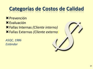 Categorías de Costos de Calidad
Prevención
Evaluación
Fallas Internas (Cliente interno)
Fallas Externas (Cliente externo)
ASQC, 1986
Estándar

31

 