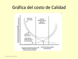 Gráfica del costo de Calidad

Iesatec-Demetrio Mota

 