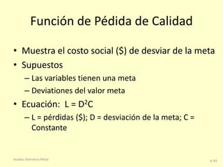 Función de Pédida de Calidad
• Muestra el costo social ($) de desviar de la meta
• Supuestos
– Las variables tienen una meta
– Deviationes del valor meta

• Ecuación: L = D2C
– L = pérdidas ($); D = desviación de la meta; C =
Constante

Iesatec-Demetrio Mota

6-43

 