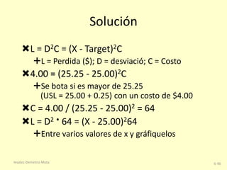 Solución
L = D2C = (X - Target)2C
L = Perdida ($); D = desviació; C = Costo

4.00 = (25.25 - 25.00)2C
Se bota si es mayor de 25.25
(USL = 25.00 + 0.25) con un costo de $4.00

C = 4.00 / (25.25 - 25.00)2 = 64
L = D2 • 64 = (X - 25.00)264
Entre varios valores de x y gráfiquelos
Iesatec-Demetrio Mota

6-46

 