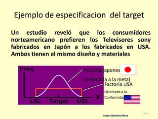 Ejemplo de especificacion del target
Un estudio reveló que los consumidores
norteamericano prefieren los Televisores sony
fabricados en Japón a los fabricados en USA.
Ambos tienen el mismo diseño y materiales
Freq.

Factoria japonesa
(orientada a la meta)
Factoria USA

LSL

Target

USL

X

Orientada a la
Conformidad)

Iesatec-Demetrio Mota

6-47

 