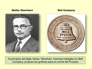 Walter Shewhart

Bell Company

A principios del Siglo Veinte, Shewhart, mientras trabajaba en Bell
Company, propuso las graficas para el control del Proceso

 