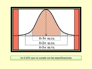 Un 0.22% que no cumple con las especificaciones

 