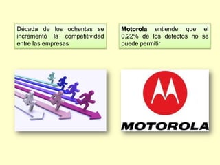 Década de los ochentas se
incrementó la competitividad
entre las empresas

Motorola entiende que el
0.22% de los defectos no se
puede permitir

 