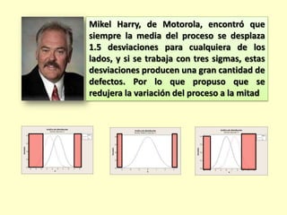 Mikel Harry, de Motorola, encontró que
siempre la media del proceso se desplaza
1.5 desviaciones para cualquiera de los
lados, y si se trabaja con tres sigmas, estas
desviaciones producen una gran cantidad de
defectos. Por lo que propuso que se
redujera la variación del proceso a la mitad

 