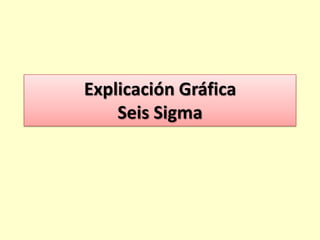 Explicación Gráfica
Seis Sigma

 