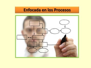 Enfocada en los Procesos

 