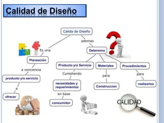 Calidad