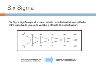 Six Sigma
Six Sigma significa que el proceso admite hasta 6 desviaciones estándar
entre la media de una cierta variable y el limite de especificación.
 