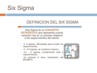 Six Sigma
 