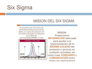 Six Sigma
 