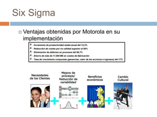 Six Sigma
 Ventajas obtenidas por Motorola en su
implementación
 