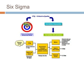 Six Sigma
 