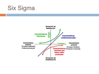 Six Sigma
 