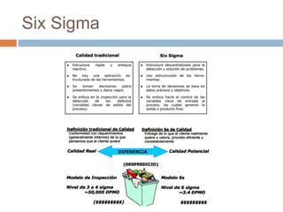 Six Sigma
 