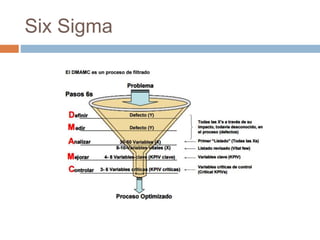 Six Sigma
 