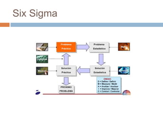Six Sigma
 