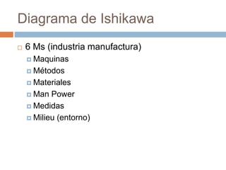 Diagrama de Ishikawa
 6 Ms (industria manufactura)
 Maquinas
 Métodos
 Materiales
 Man Power
 Medidas
 Milieu (entorno)
 
