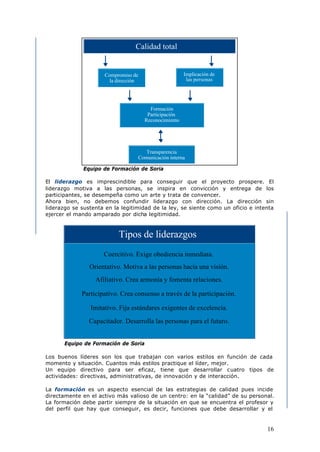 16
Calidad total
Compromiso de
la dirección
Participación
Formación
Implicación de
las personas
Reconocimiento
Comunicación interna
Transparencia
Equipo de Formación de Soria
El liderazgo es imprescindible para conseguir que el proyecto prospere. El
liderazgo motiva a las personas, se inspira en convicción y entrega de los
participantes, se desempeña como un arte y trata de convencer.
Ahora bien, no debemos confundir liderazgo con dirección. La dirección sin
liderazgo se sustenta en la legitimidad de la ley, se siente como un oficio e intenta
ejercer el mando amparado por dicha legitimidad.
Tipos de liderazgos
Orientativo. Motiva a las personas hacia una visión.
Coercitivo. Exige obediencia inmediata.
Afiliativo. Crea armonía y fomenta relaciones.
Participativo. Crea consenso a través de la participación.
Imitativo. Fija estándares exigentes de excelencia.
Capacitador. Desarrolla las personas para el futuro.
Equipo de Formación de Soria
Los buenos líderes son los que trabajan con varios estilos en función de cada
momento y situación. Cuantos más estilos practique el líder, mejor.
Un equipo directivo para ser eficaz, tiene que desarrollar cuatro tipos de
actividades: directivas, administrativas, de innovación y de interacción.
La formación es un aspecto esencial de las estrategias de calidad pues incide
directamente en el activo más valioso de un centro: en la “calidad” de su personal.
La formación debe partir siempre de la situación en que se encuentra el profesor y
del perfil que hay que conseguir, es decir, funciones que debe desarrollar y el
 