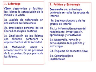 1. Liderazgo
Cómo desarrollan y facilitan
los líderes la consecución de la
misión y la visión.
1a. Modelo de referencia en
una cultura de Excelencia.
1b. Implicación personal de los
líderes en mejora continua
1c. Implicación de los líderes
con clientes, parteners y
representantes de la sociedad.
1d. Motivación, apoyo y
reconocimiento de las personas
de la organización por parte de
los líderes.
2. Política y Estrategia
Desarrolla una estrategia
centrada en todos los grupos de
interés
2a. Las necesidades y de los
grupos de interés
2b. La información acreca del
rendimiento, investigación,
aprendizaje y creatividad
2c. Desarrollo, revisión y
actualización de la política y
estrategia
2d. Esquema de procesos clave
2e. Comunicación e
implantación
 