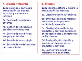 4. Alianzas y Recursos
Cómo planifica y gestiona la
organización sus alianzas
externas y sus recursos
internos
4a. Gestión de las alianzas
externas
4b. Gestión de los recursos
económicos y financieros
4c. Gestión de los edificios,
equipos y materiales
4d. Gestión de la tecnología
4e. Gestión de la información y
del conocimiento
5. Procesos
Cómo diseña, gestiona y mejora la
organización sus procesos
5a. Diseño y gestión sistemática .
5b. Introducción de las mejoras
necesarias en los procesos
mediante la innovación.
5c. Diseño y desarrollo de los
productos y servicios basándose
en las necesidades y expectativas
de los clientes
5d. Producción, distribución y
servicio de atención, de los
productos y servicios
5e. Gestión y mejora de las
relaciones con los clientes.
 