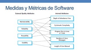 Medidas y Métricas de Software
 