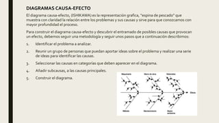 DIAGRAMAS CAUSA-EFECTO
El diagrama causa-efecto, (ISHIKAWA) es la representación grafica, “espina de pescado” que
muestra con claridad la relación entre los problemas y sus causas y sirve para que conozcamos con
mayor profundidad el proceso.
Para construir el diagrama causa-efecto y descubrir el entramado de posibles causas que provocan
un efecto, debemos seguir una metodología y seguir unos pasos que a continuación describimos:
1. Identificar el problema a analizar.
2. Reunir un grupo de personas que puedan aportar ideas sobre el problema y realizar una serie
de ideas para identificar las causas.
3. Seleccionar las causas en categorías que deben aparecer en el diagrama.
4. Añadir subcausas, a las causas principales.
5. Construir el diagrama.
 