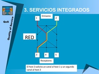3. SERVICIOS INTEGRADOS QoS Quality of Service 1 2 3 4 5 Emisores Receptores RED El host 3 solicita un canal al host 1 y u...