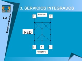 3. SERVICIOS INTEGRADOS QoS Quality of Service 1 2 3 4 5 Emisores Receptores RED 